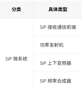 SiP微系統(tǒng)類(lèi)別